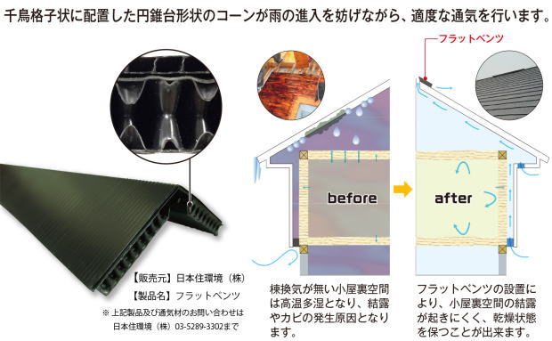 ４層中空構造板（物流資材） ツインコーン用途写真