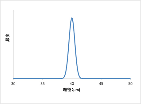 粒度分布図（イメージ）